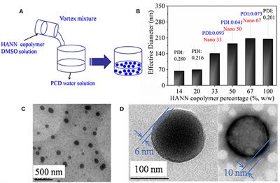 Fabrication, Investigation, and Application of Light-Responsive Self-Assembled Nanoparticles